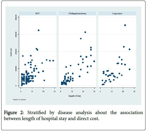 palliative-care-medicine-hospital-stay-direct-cost