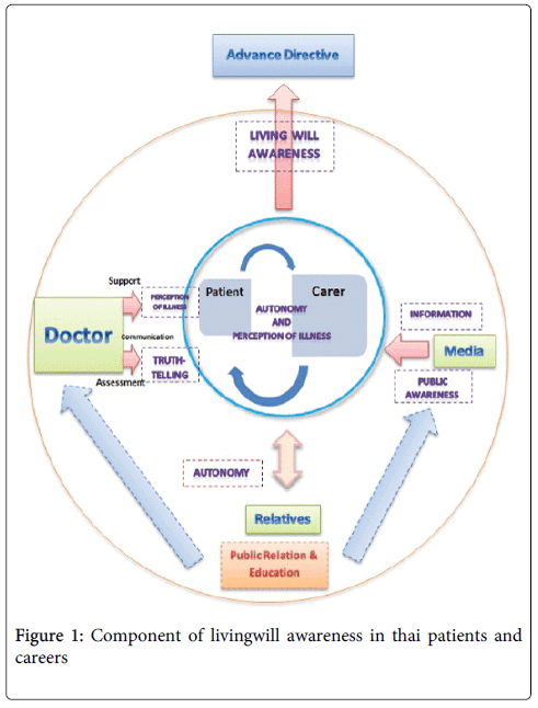 palliative-care-medicine-livingwill-awareness