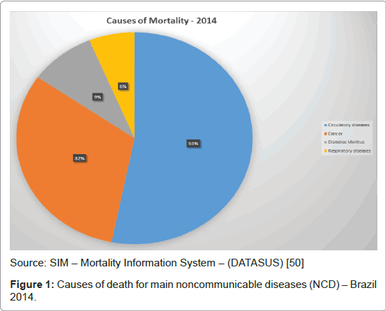 palliative-care-medicine-main-noncommunicable