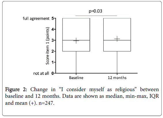 palliative-care-medicine-median-min-max