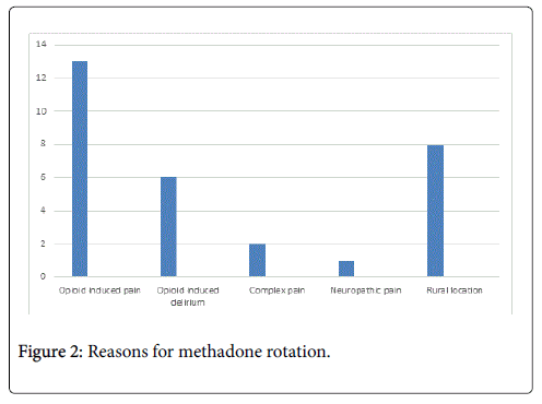 palliative-care-medicine-methadone-rotation