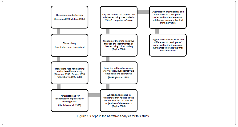palliative-care-medicine-narrative-analysis