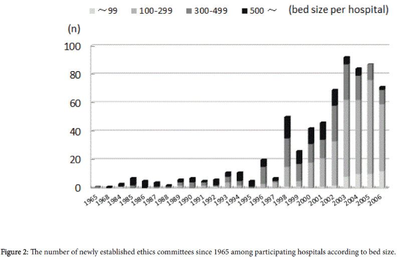 palliative-care-medicine-number-newly-established-ethics