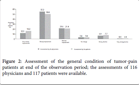 palliative-care-medicine-observation-period