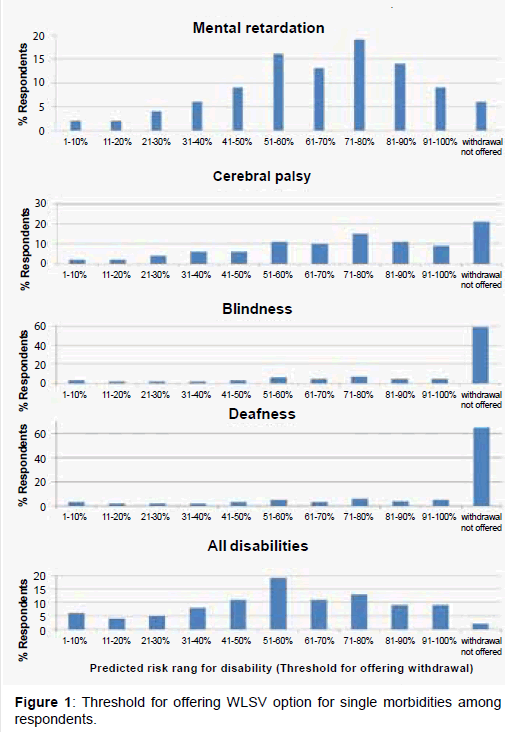 palliative-care-medicine-option-single-morbidities