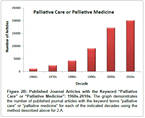 palliative-care-medicine-palliative-Medicine