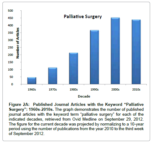 palliative-care-medicine-palliative-surgery