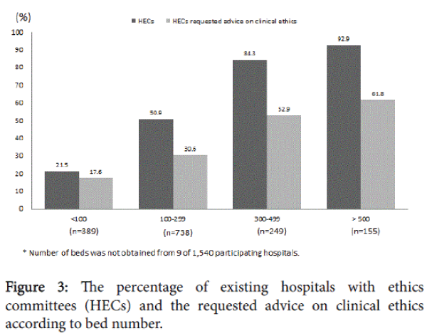 palliative-care-medicine-percentage-existing-hospitals