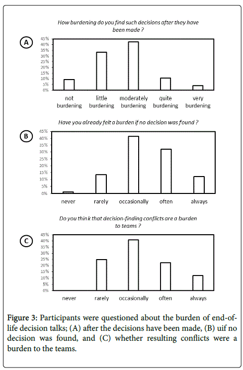 palliative-care-medicine-questioned-burden