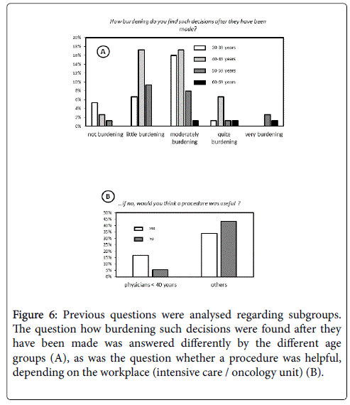 palliative-care-medicine-regarding-subgroups