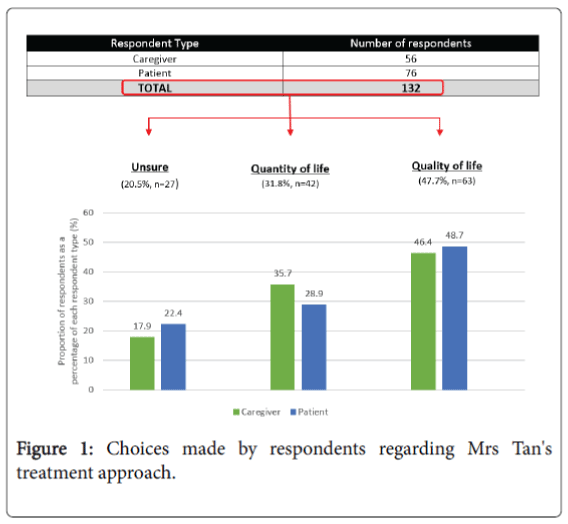 palliative-care-medicine-respondents-treatment-approach