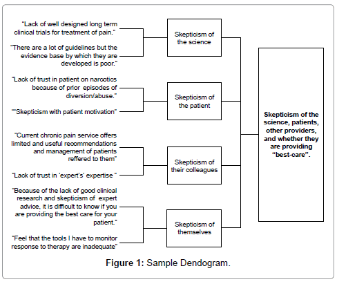 palliative-care-medicine-sample-dendogram