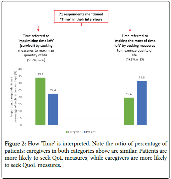 palliative-care-medicine-seek-QoL-measures