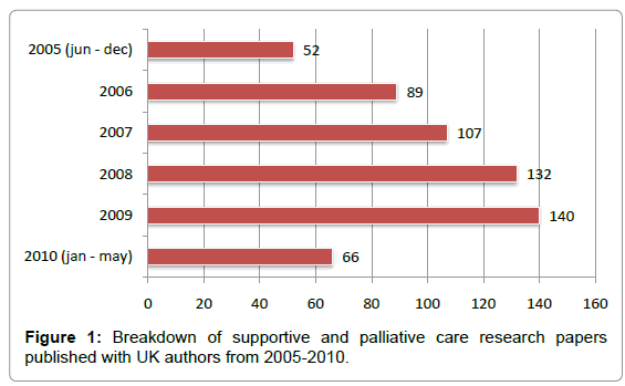 palliative-care-medicine-supportive-palliative-care