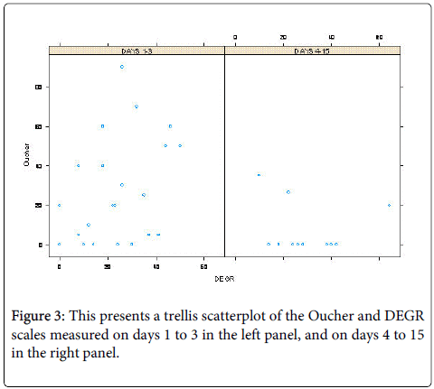 palliative-care-medicine-trellis-scatterplot