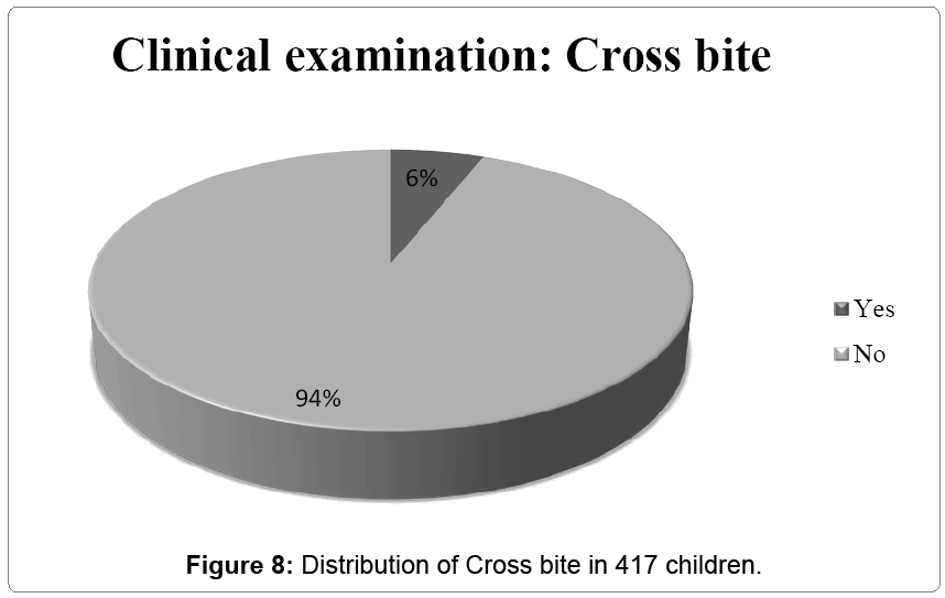 pediatric-dental-care-Cross