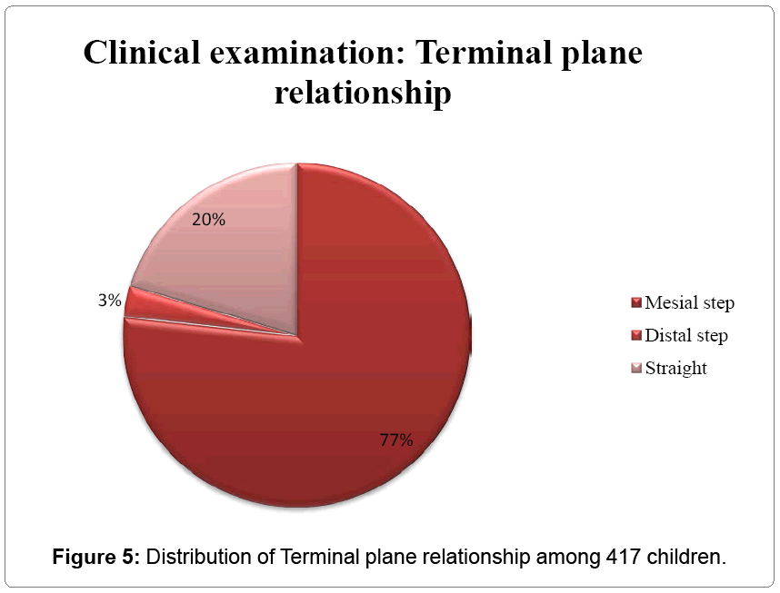 pediatric-dental-care-Terminal