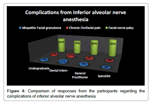 pediatric-dental-care-anesthesia