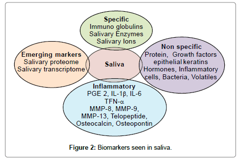 pediatric-dental-care-biomarkers