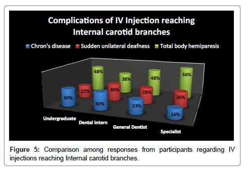 pediatric-dental-care-carotid