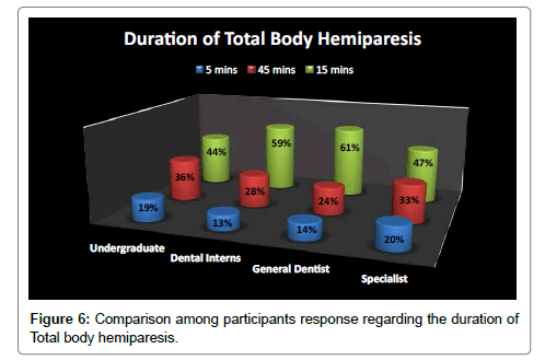 pediatric-dental-care-hemiparesis