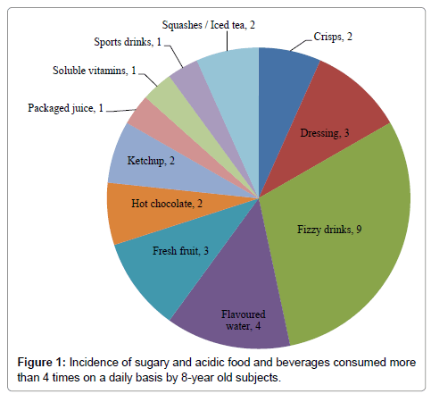 pediatric-dental-care-incidence