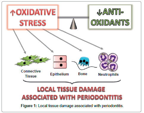 pediatric-dental-care-local-tissue