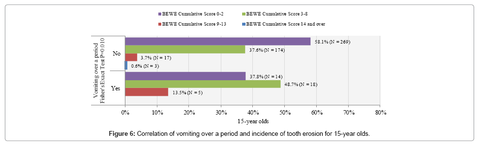 pediatric-dental-care-masticatory