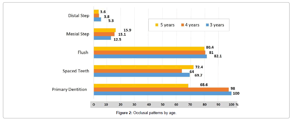 pediatric-dental-care-occlusal