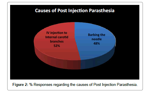 pediatric-dental-care-parasthesia