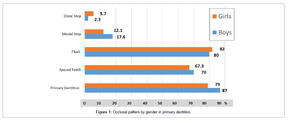 pediatric-dental-care-patters