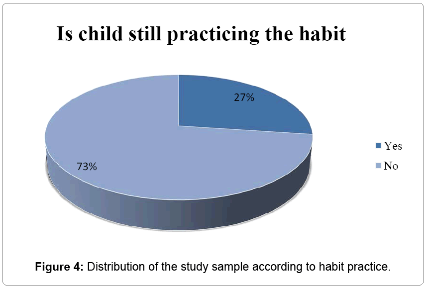 pediatric-dental-care-practice