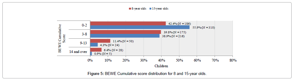 pediatric-dental-care-score
