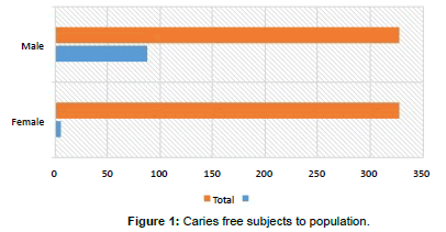 pediatric-dental-care-subjects-population