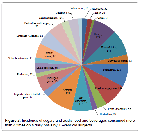 pediatric-dental-care-sugary