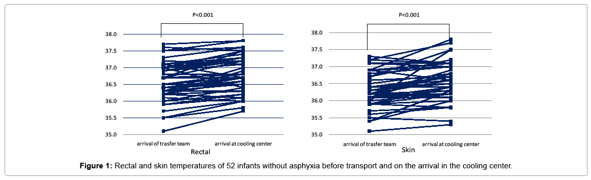 pediatric-medicine-rectal-and-skin-temperatures