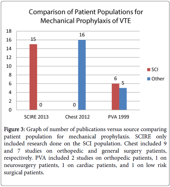 pediatric-neurological-disorders-Graph-publications-mechanical-prophylaxis