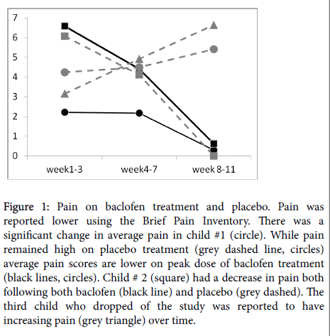 Baclofen