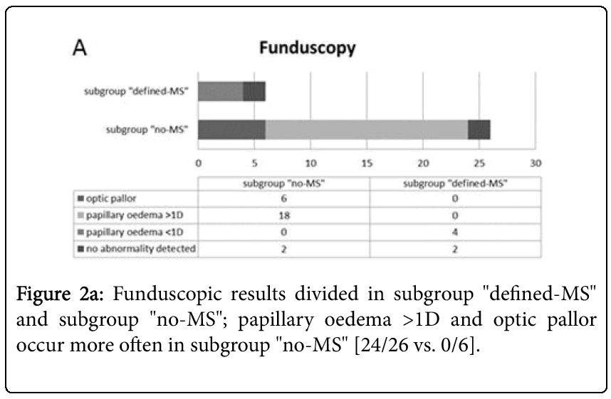 pediatric-neurosciences-Funduscopic