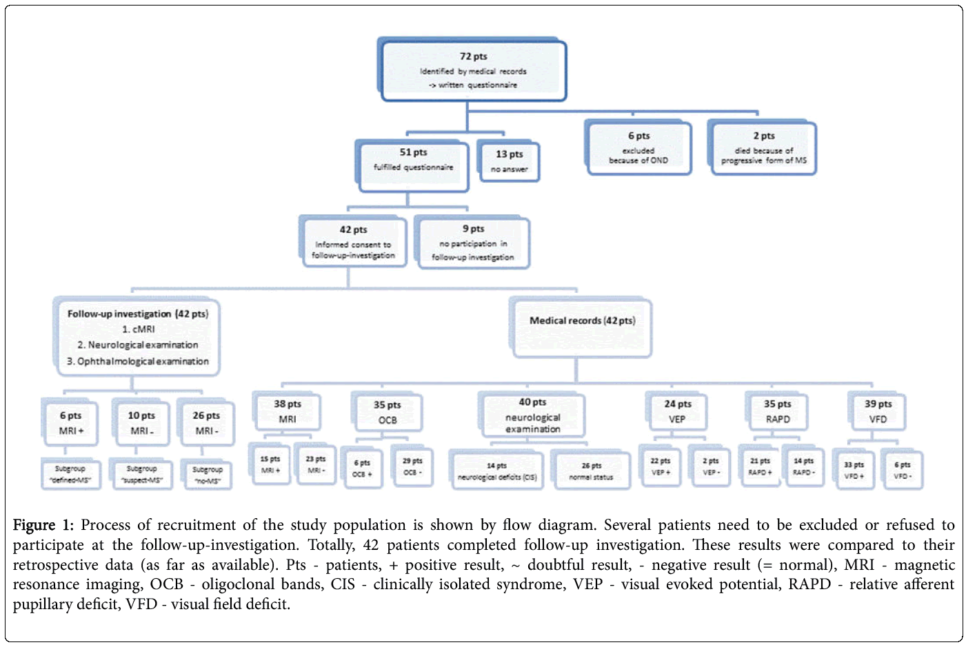 pediatric-neurosciences-recruitment