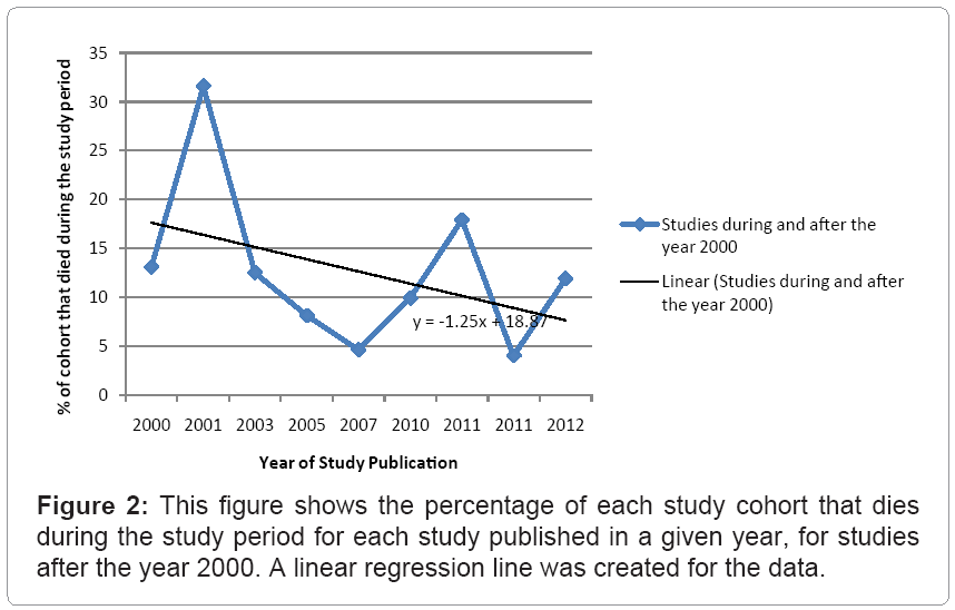 Pediatric Cerebral Palsy Life Expectancy Has Survival Improved Over Time? OMICS International