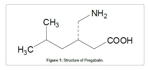 pharmaceutica-analytica-acta-Structure-Pregabalin