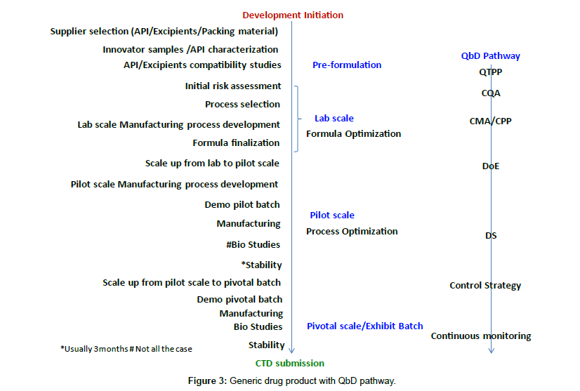 Api Manufacturing Process Flow Chart