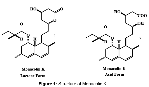 A New HPLC Method for Analysis of Natural Monacolin K in A New HPLC Method for Analysis of Natural Monacolin K in