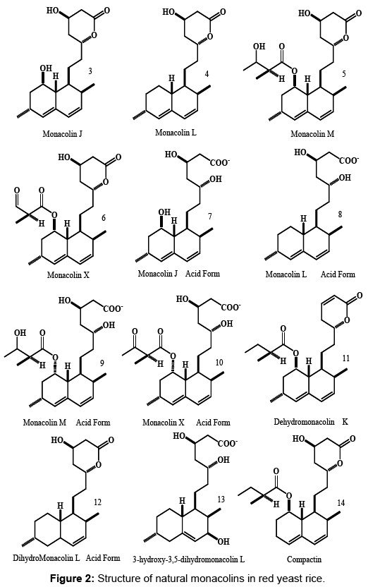 a new hplc method for analysis of natural monacolin k in red yeast