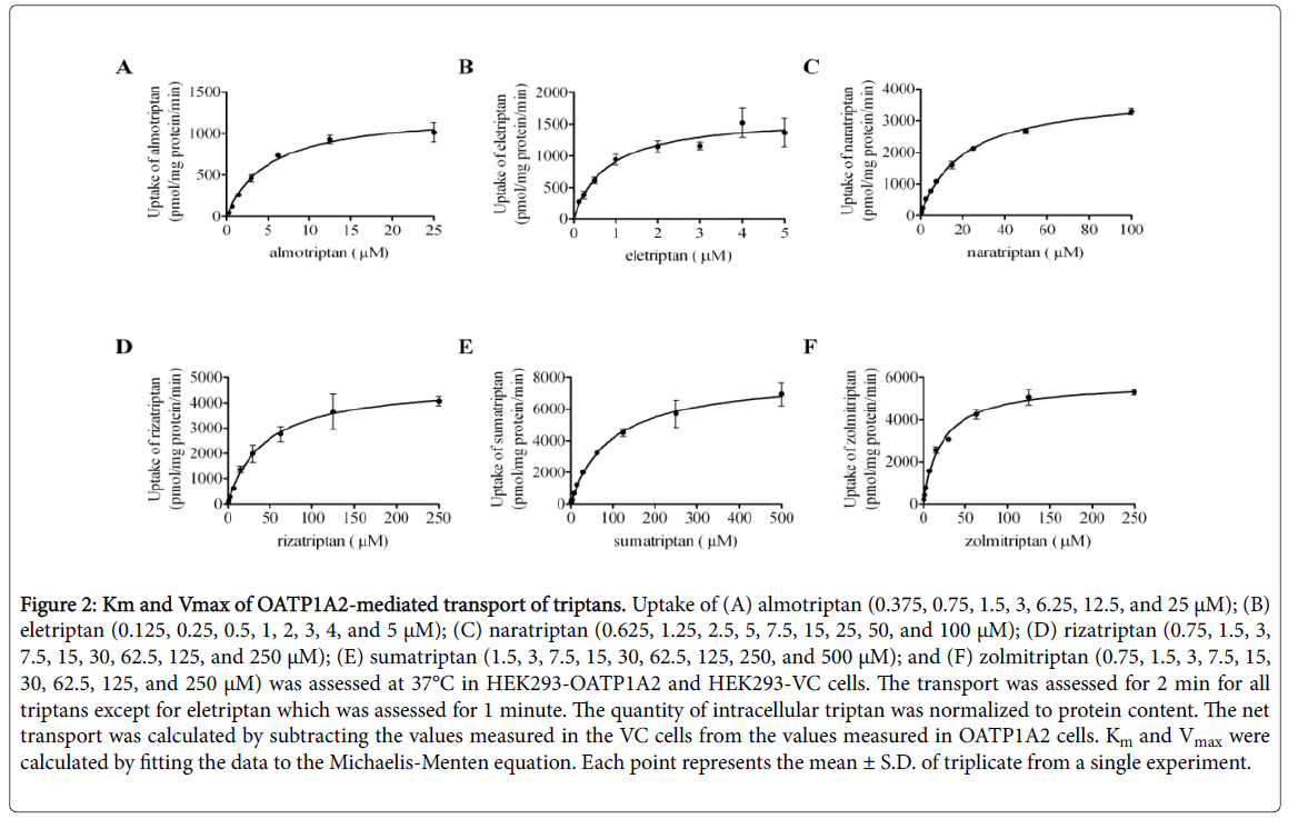 pharmacokinetics-experimental-therapeutics-Michaelis-Menten