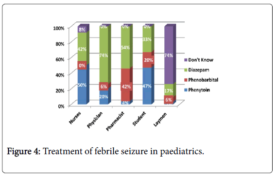 pharmacokinetics-experimental-therapeutics-Treatment-febrile