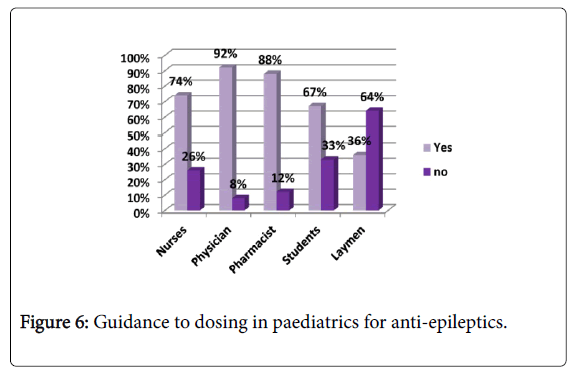 pharmacokinetics-experimental-therapeutics-anti-epileptics
