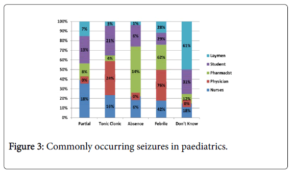 pharmacokinetics-experimental-therapeutics-seizures-paediatrics
