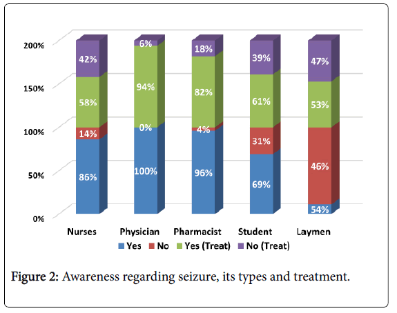 pharmacokinetics-experimental-therapeutics-types-treatment